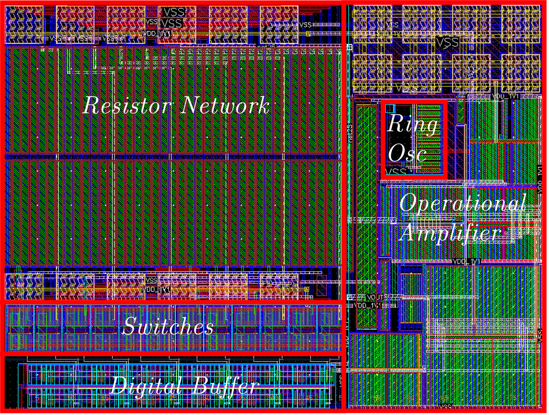 Layout of R2R DAC with annotations