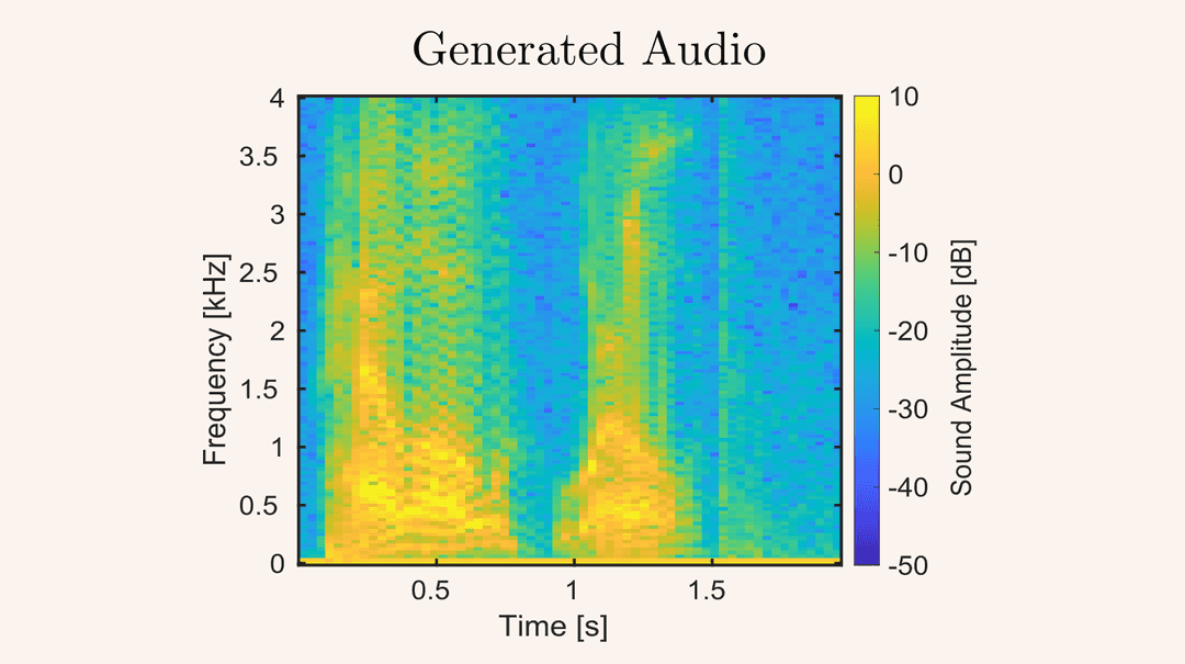 Synthesized Aduio Spectrogram