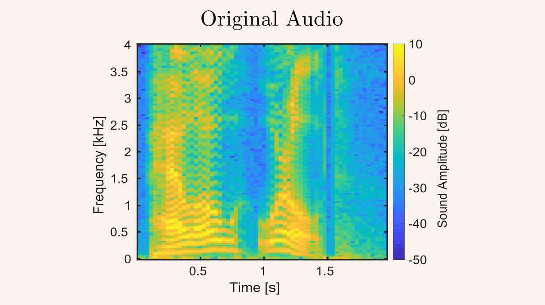 Original Audio Spectrogram